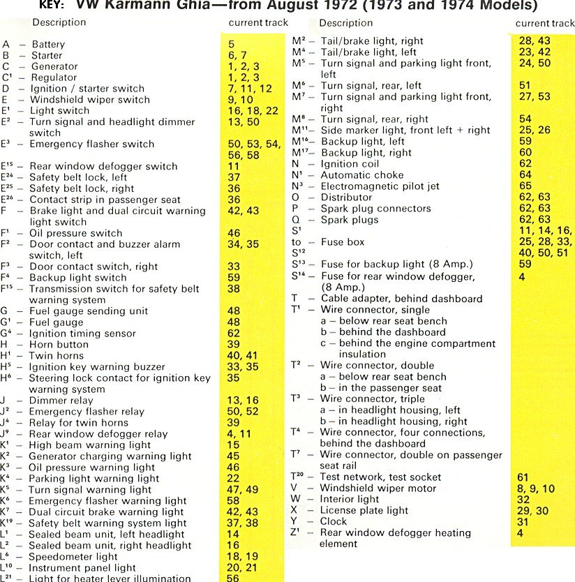 TheSamba.com :: Karmann Ghia Wiring Diagrams