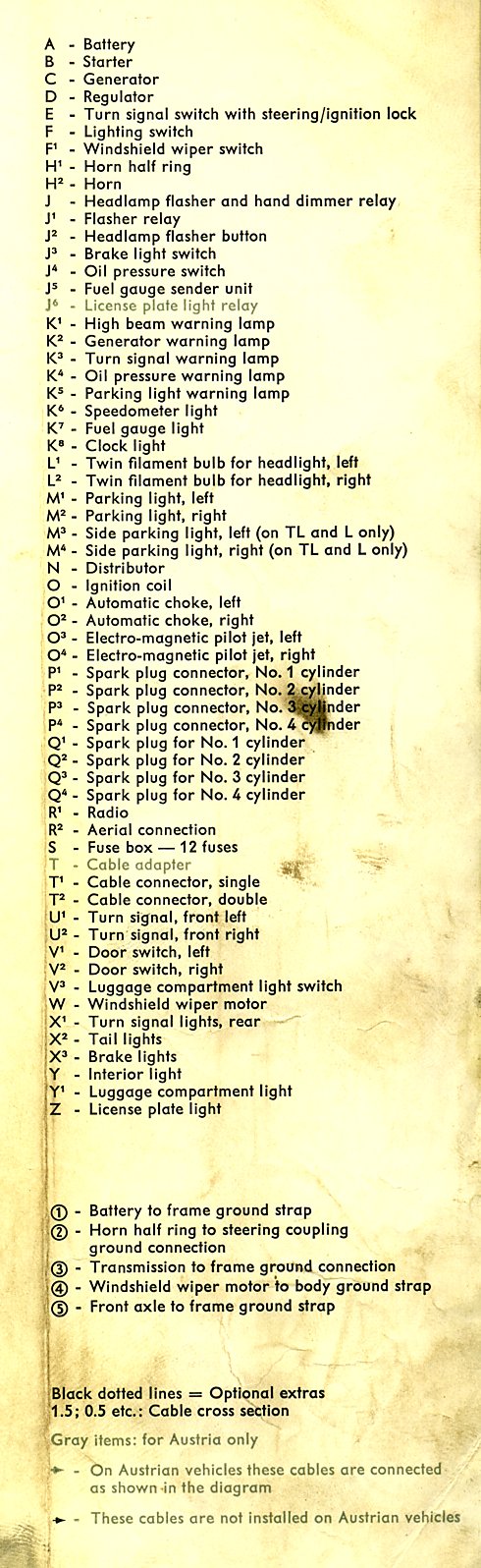 Year Diagram Key 