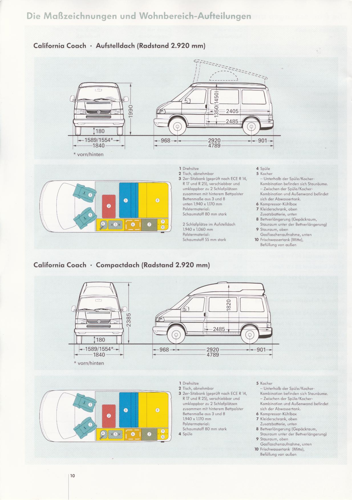 Eurovan Dimensions Compared To Vanagon