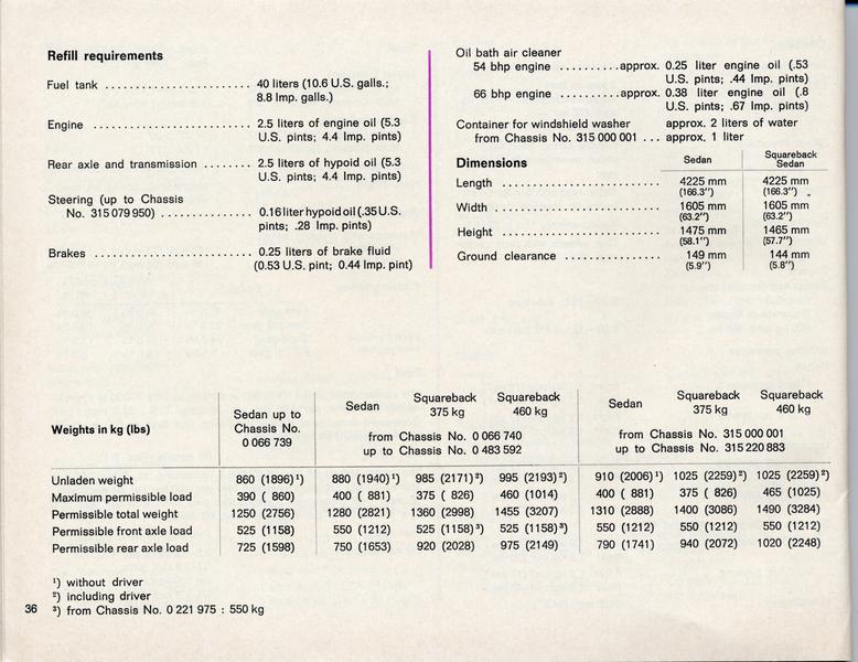 http://www.thesamba.com/vw/archives/manuals/651500smanual/page36.jpg
