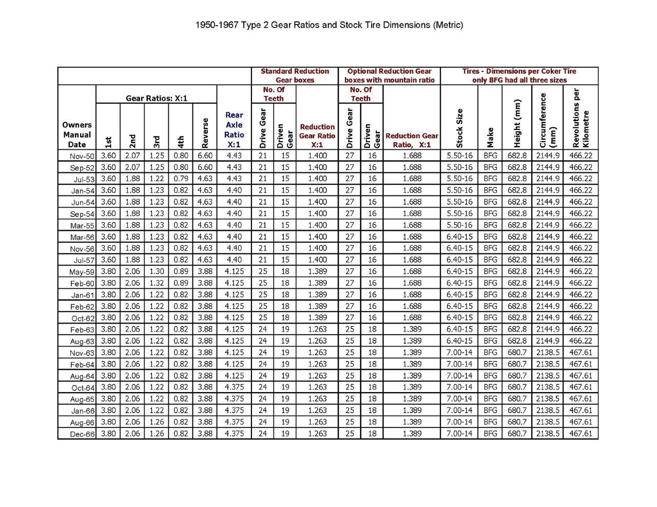 Tire And Gear Chart