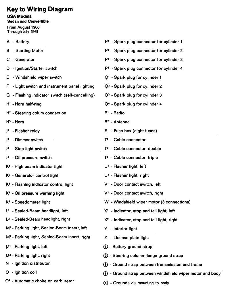 Schematic Symbols Chart Answer Key