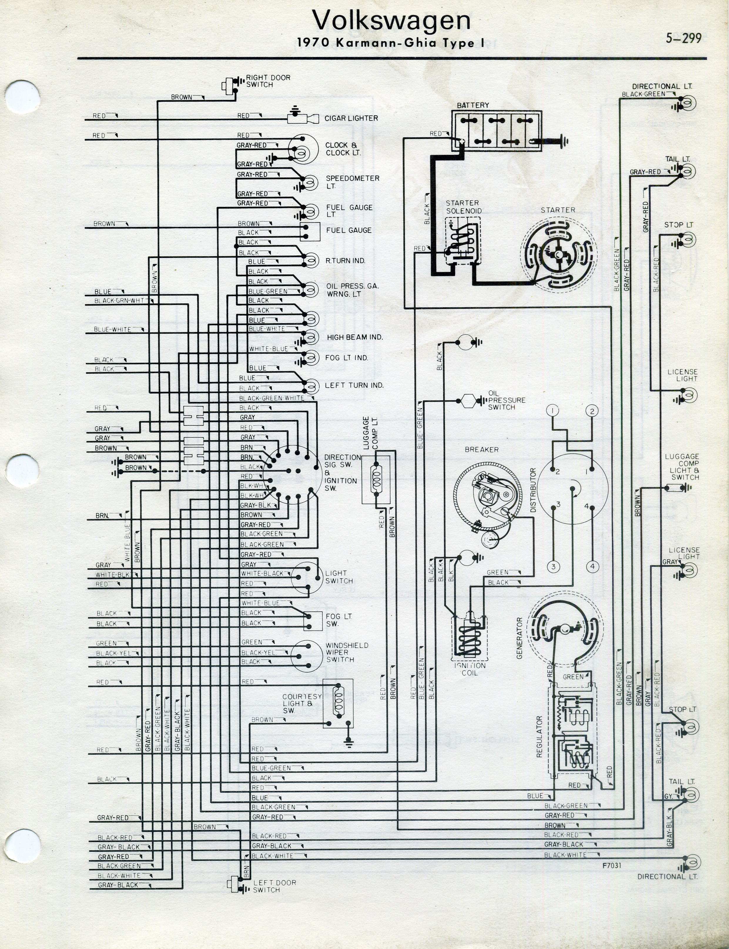 TheSamba.com :: Karmann Ghia Wiring Diagrams 1971 volkswagen karmann ghia fuse diagram 