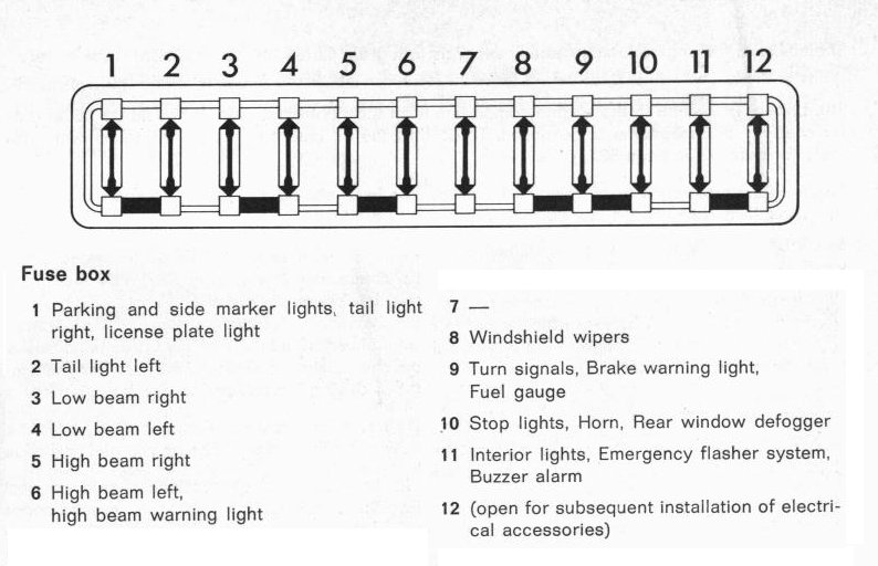 1968 Mustang Fuse Box Location - Wiring Diagram Schemas