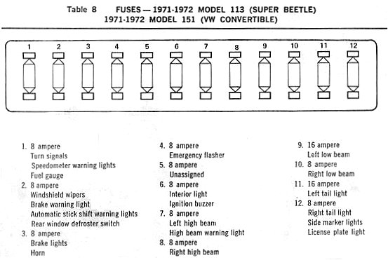 2003 vw beetle fuse diagram