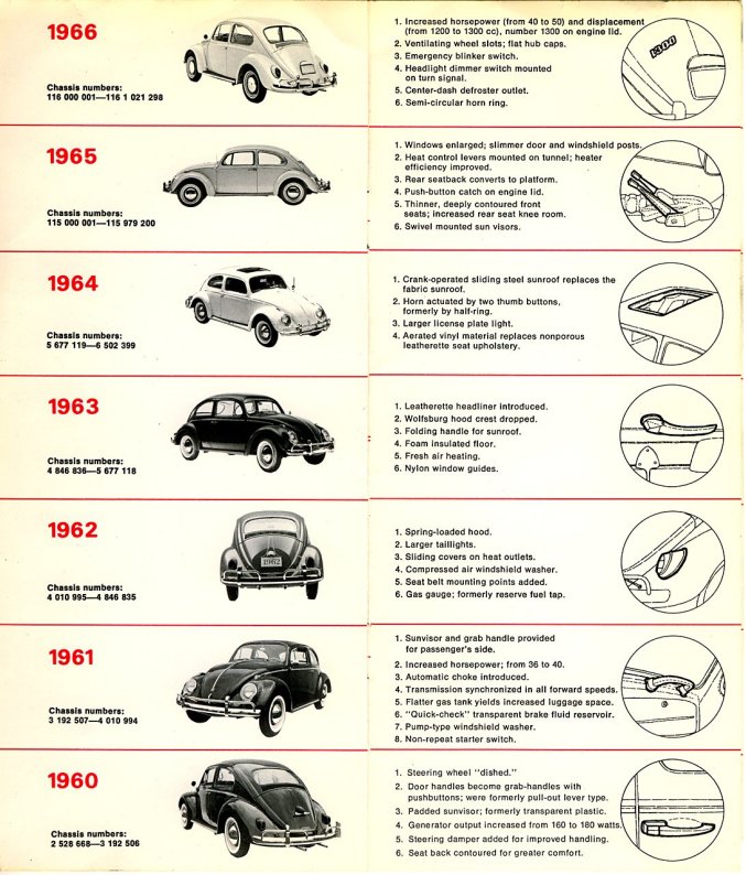 Volkswagen Beetle Engine Serial Numbers Volkswagen Beetle Engine Serial Numbers