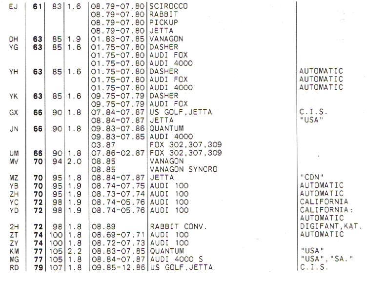 vw engine serial number lookup