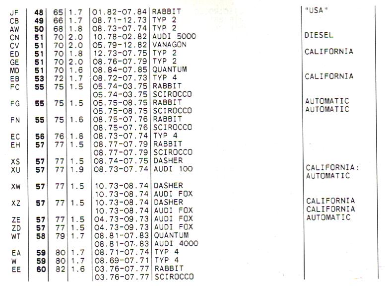 volkswagen engine serial number lookup