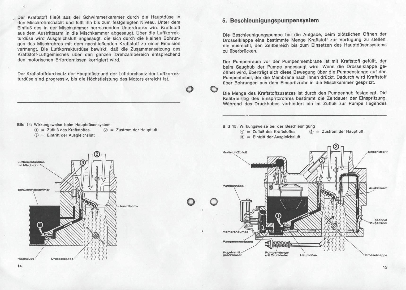  Solex Carburetor Manual - 30-34 PICT3 / 31-34 PICT-4 -  German