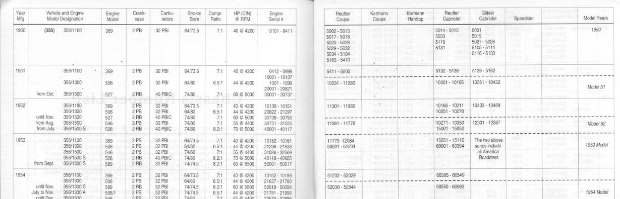 Porsche 911 Engine Serial Number Decoder Porsche 911 Engine Serial Number Decoder