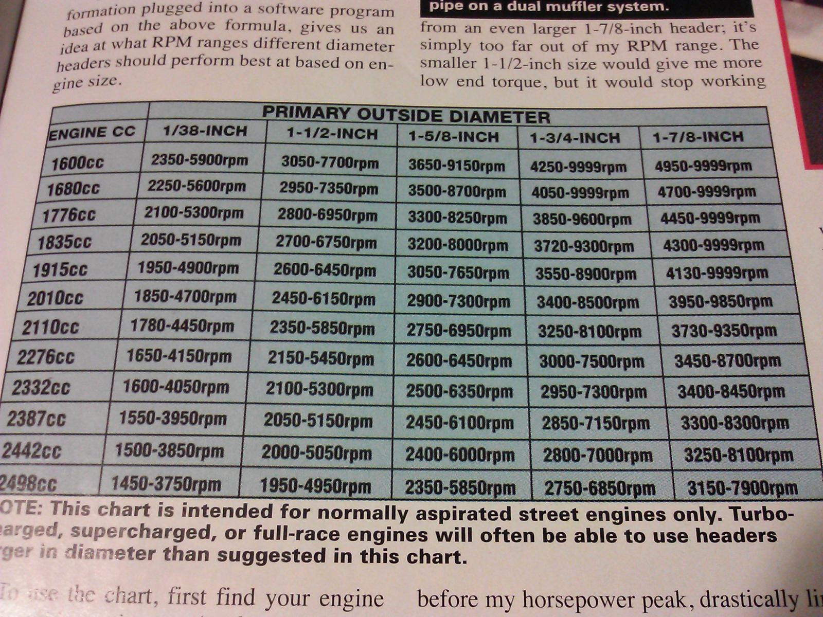 Vw Engine Horsepower Chart