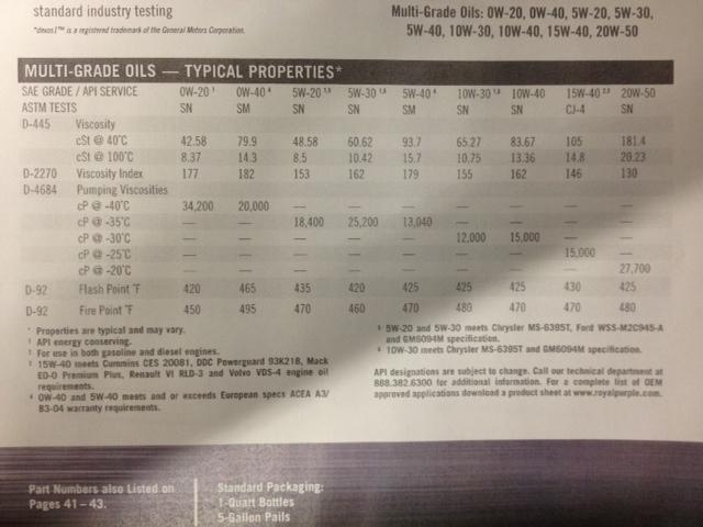 Vanagon Oil Weight Chart