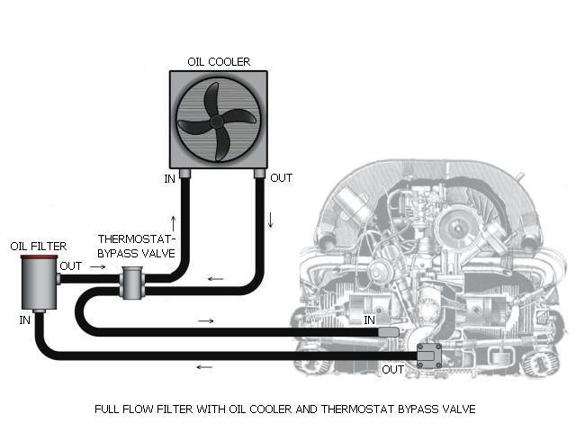 Image result for vw oil cooler thermostat