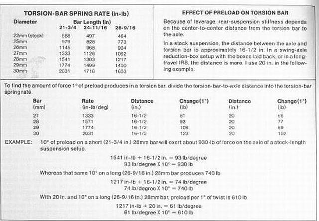 Vw Spring Rate Chart