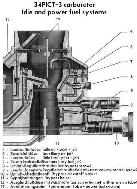 How-To: Size Your Pilot Jet, Pilot Screw Explained