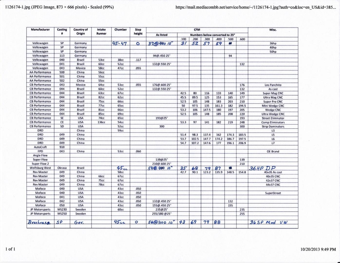 Vw Beetle Engine Size Chart