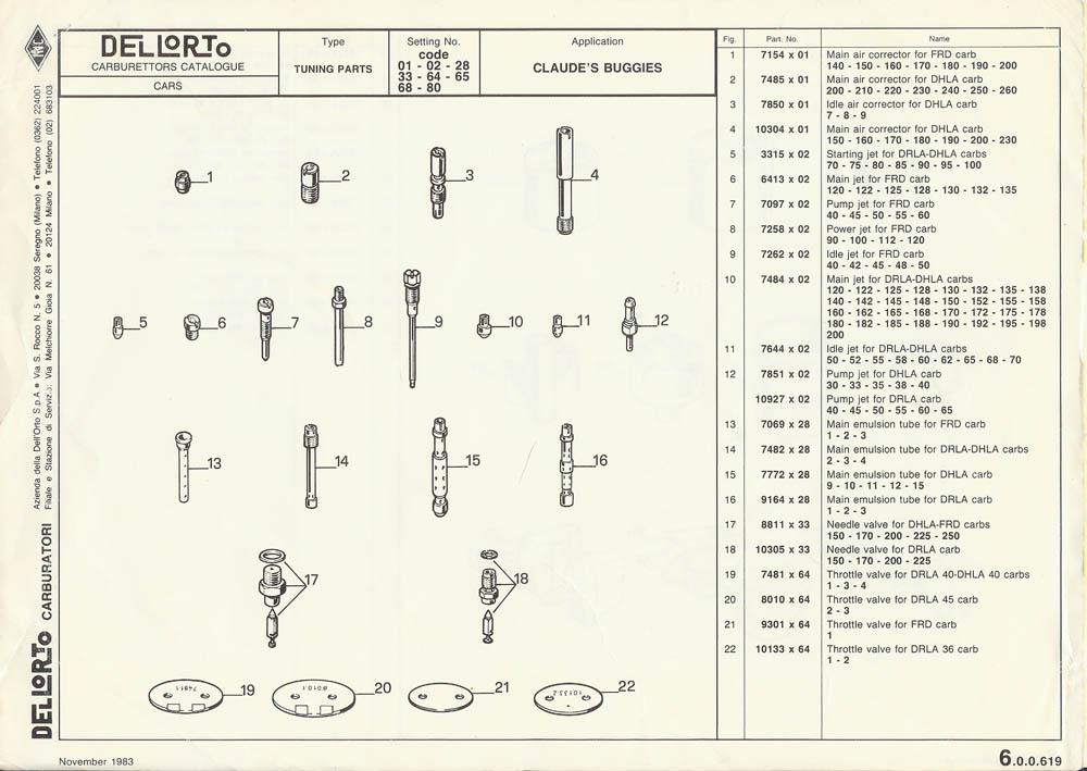 Weber Idf Jetting Chart