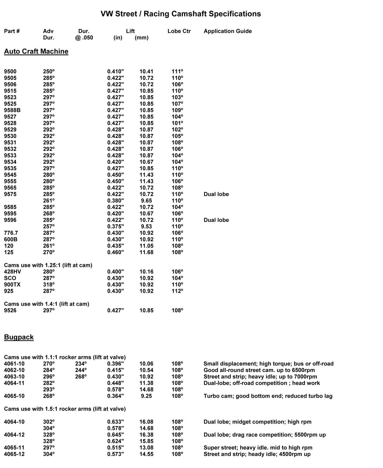 Vw Beetle Engine Size Chart