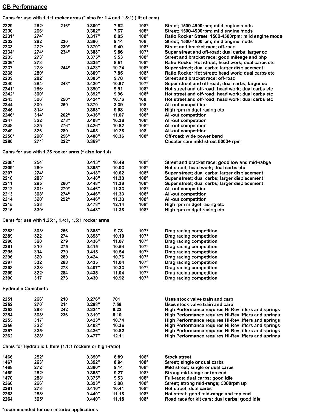 Vw Beetle Engine Size Chart