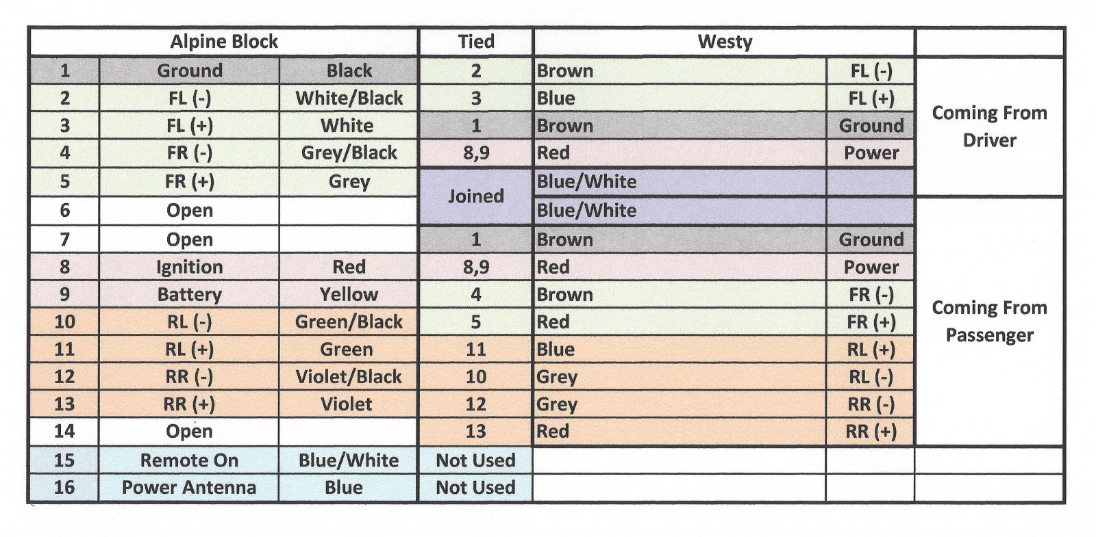 Decoding the meaning behind wire colours