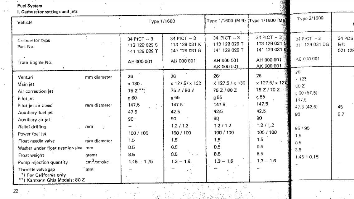 Kx100 Jetting Chart