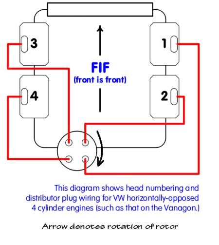 [DIAGRAM] Vw Bug Engine Rotation Diagram - MYDIAGRAM.ONLINE