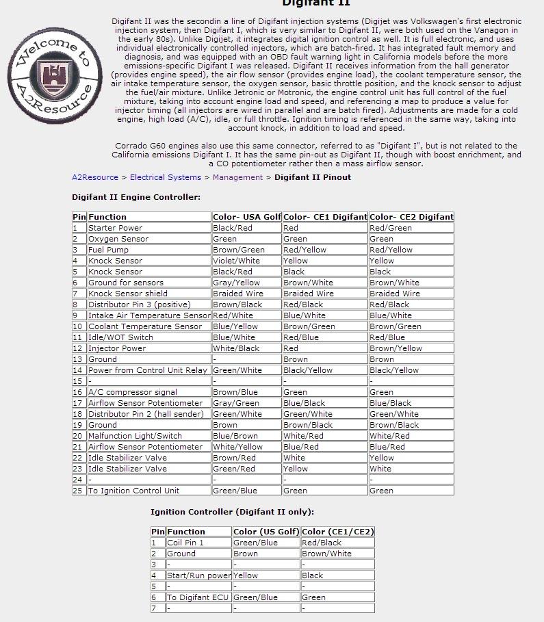Golf Mk2 Digifant Wiring Diagram - Wiring Diagram