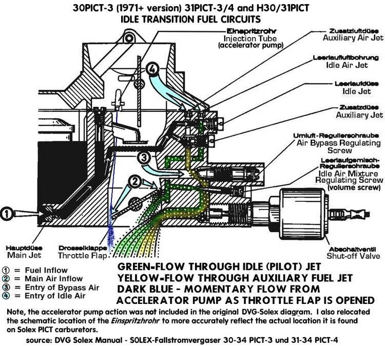 solex h30 31 pict diagram