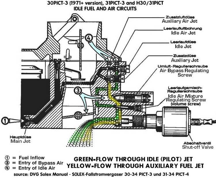 solex jetting chart