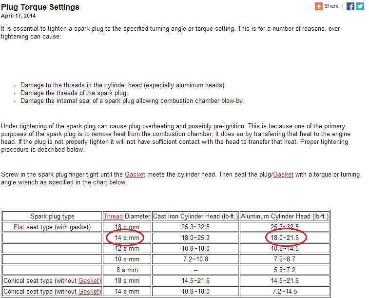 Spark Plug Torque Chart