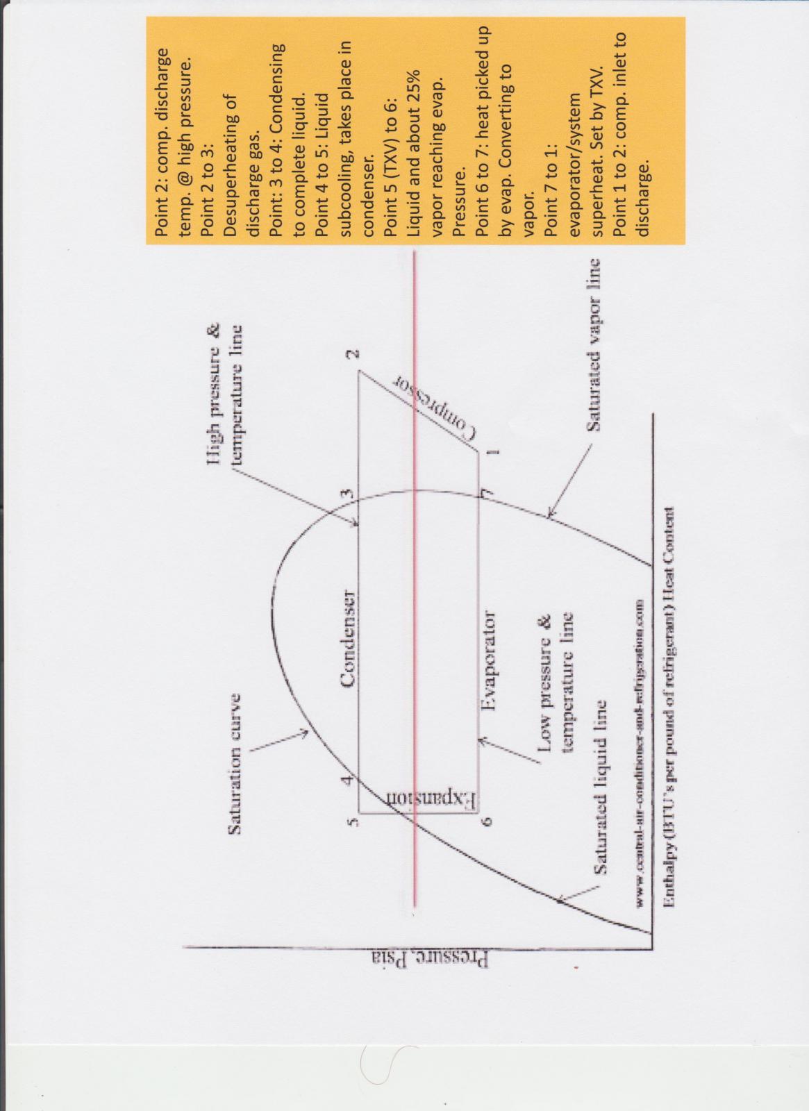 12a Pressure Chart