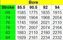 Engine Displacement Chart