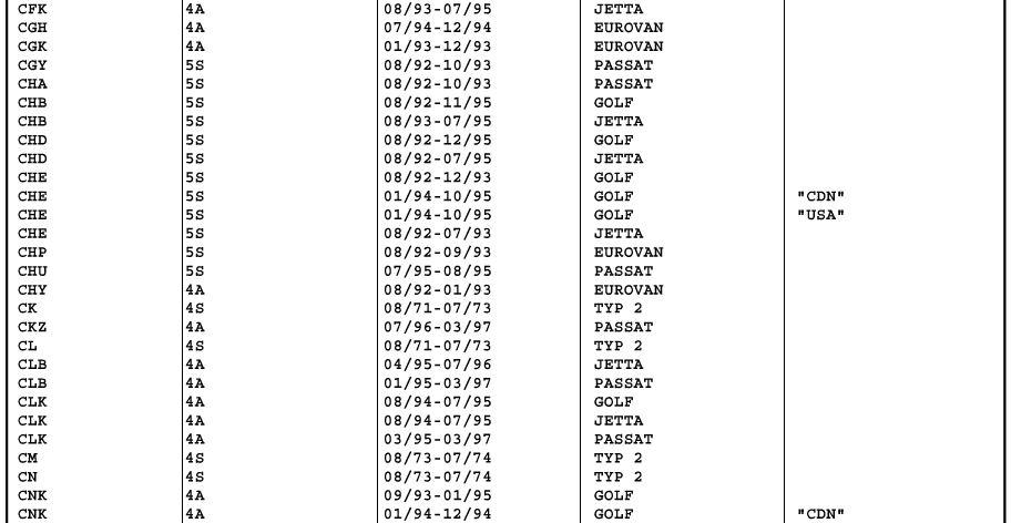 vw gearbox code list