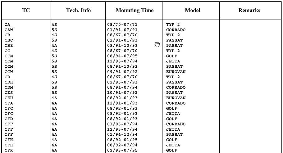 vw gearbox code list