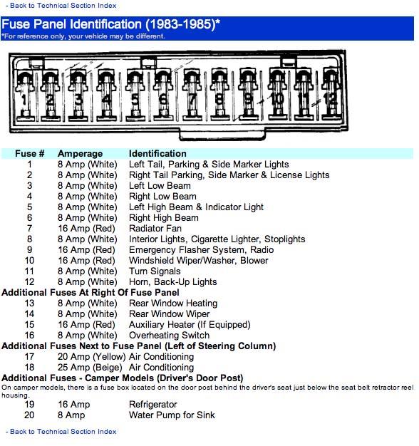Fuse Box 1981 Vanagon - 1996 Camaro Engine Diagram - furnaces.tukune.jeanjaures37.fr | 1980 Vanagon Fuse Box | | Wiring Diagram Resource