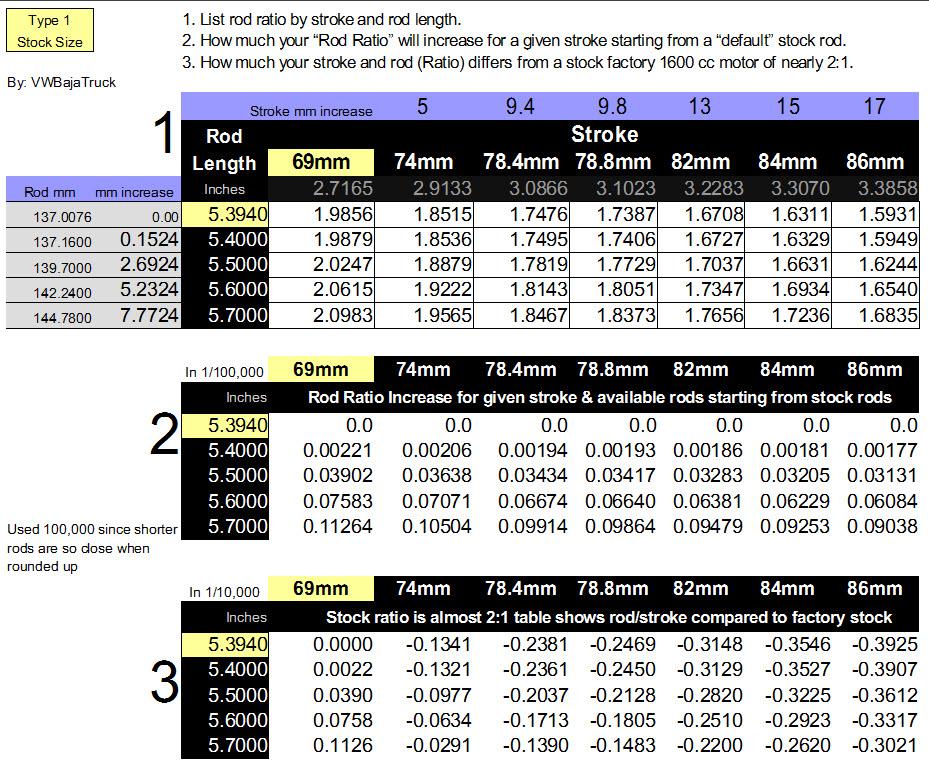 Ford Bore And Stroke Chart