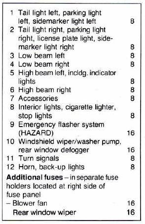 TheSamba.com :: Vanagon - View topic - 81 Vanagon Fuse Panel Diagram | 1980 Vanagon Fuse Box | | TheSamba.com