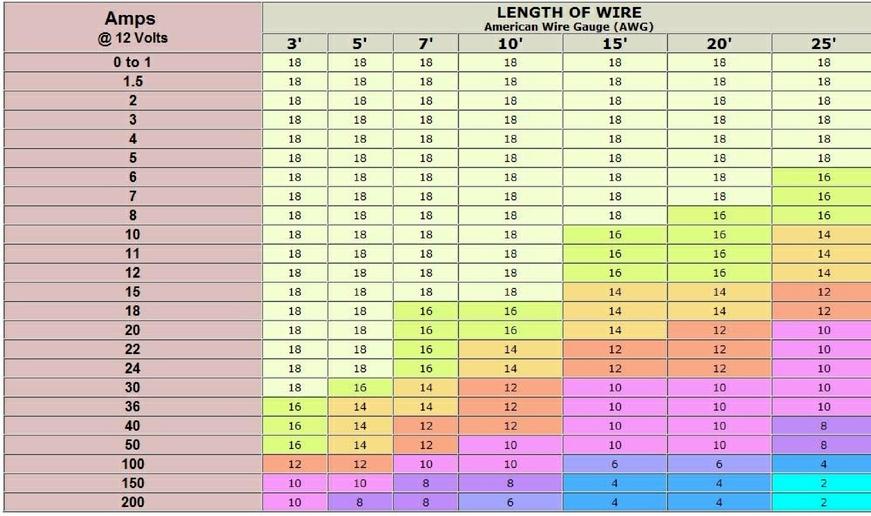 breaker wire size chart