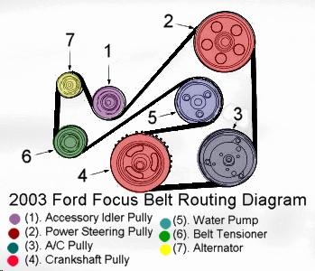 2005 ford focus serpentine belt diagram shop