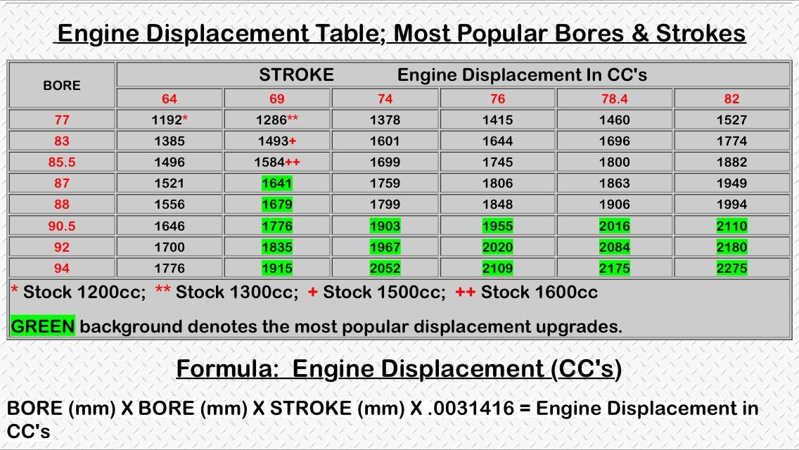 Vw Displacement Chart