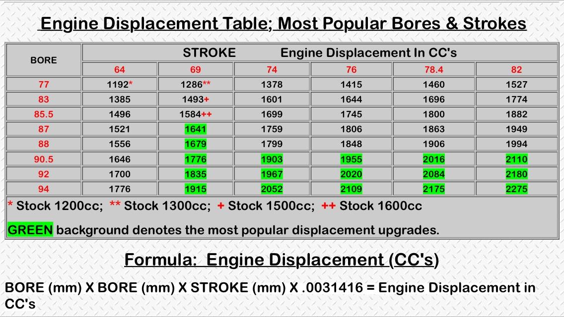 Vw Piston Size Chart