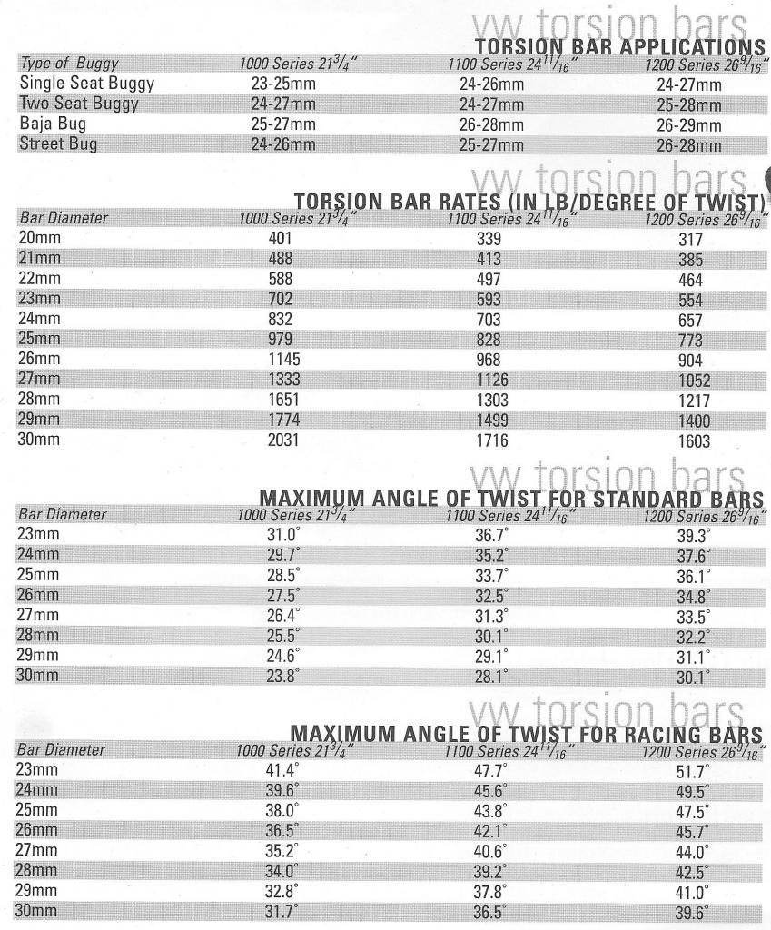 Vw Spring Rate Chart