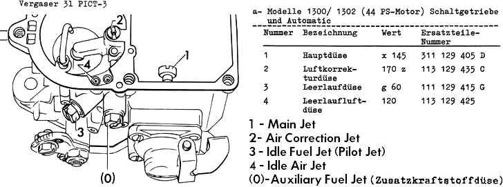 solex jetting chart