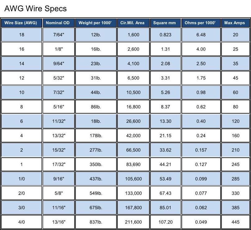 Wire Gauge To Breaker Size Chart