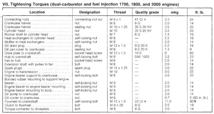 Engine Bolt Torque Chart