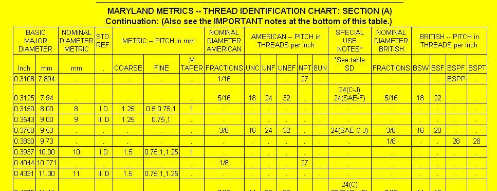 Brake Line Size Chart