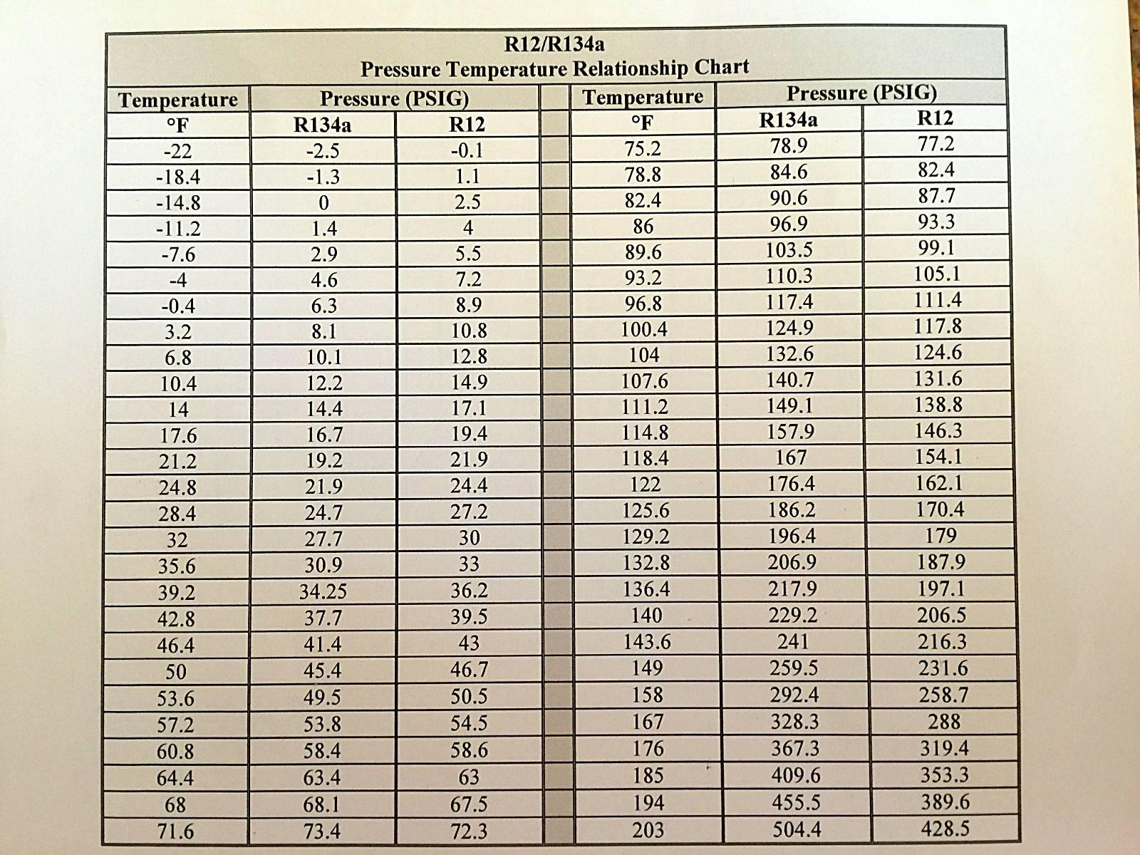 Acprocold Com Chart