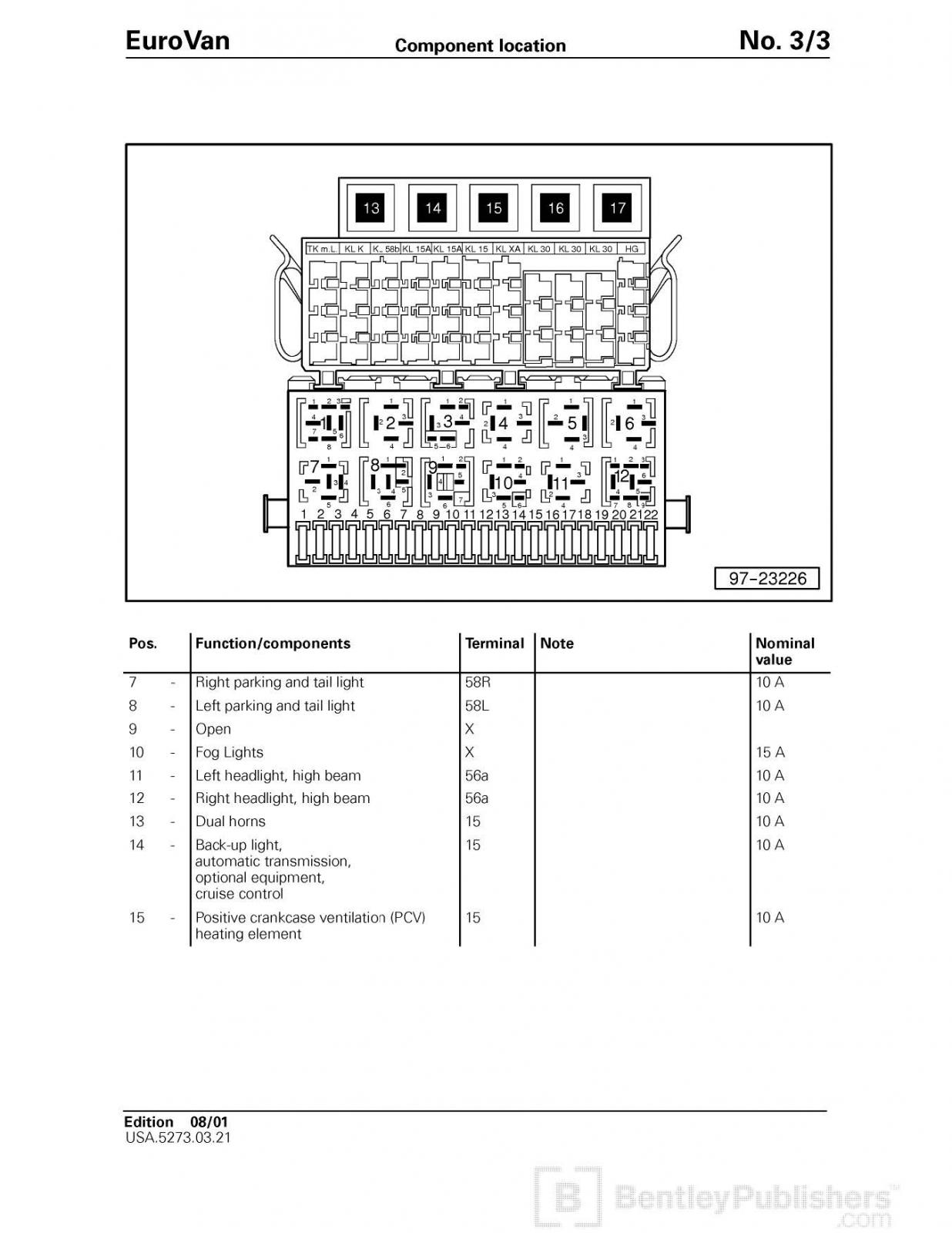 Fuse Box Winnebago