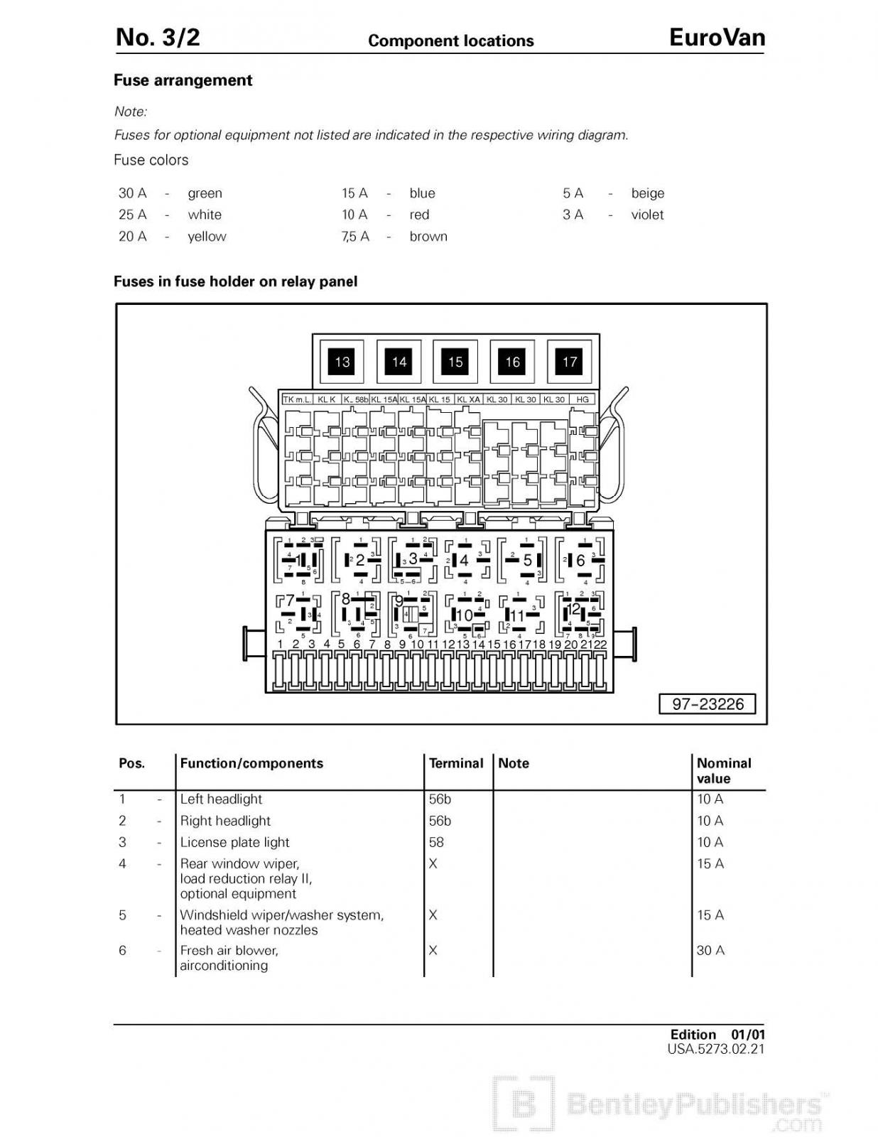 99 Volkswagen Jetta Fuse Box