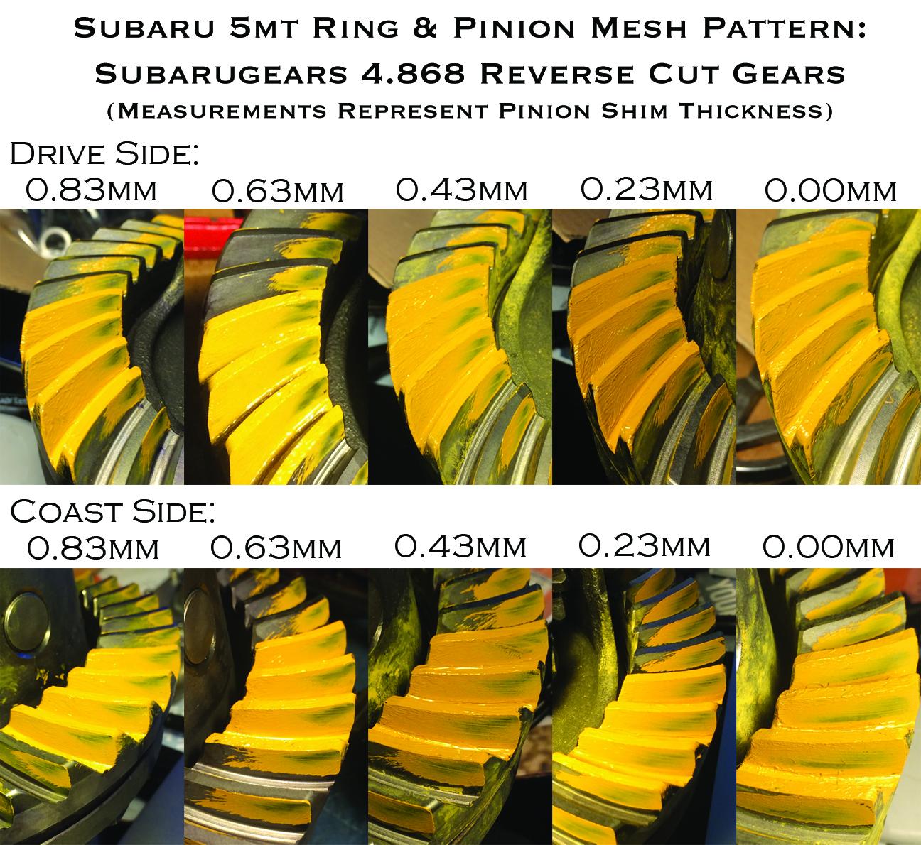 Ring And Pinion Pattern Chart